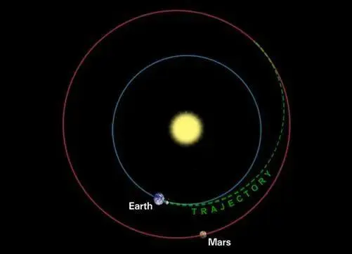 火星历程探索人类的智慧_人类探索火星的历程_火星历程探索人类的遗迹