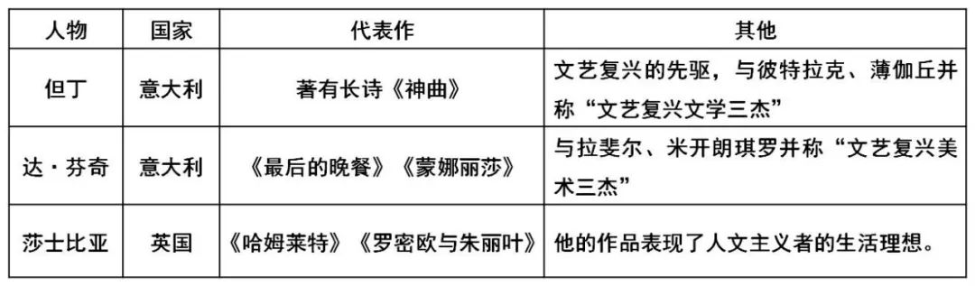 【资料大全】九上历史第15课《探寻新航路》微课讲解+知识梳理+同步测试