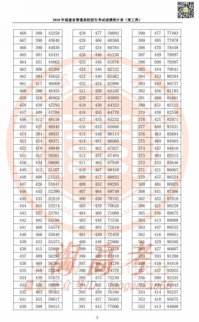 2017福建高考文史人数_福建高考文史人数2017年_福建高考文史人数2017