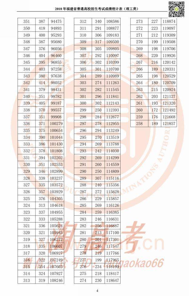 2017福建高考文史人数_福建高考文史人数2017_福建高考文史人数2017年