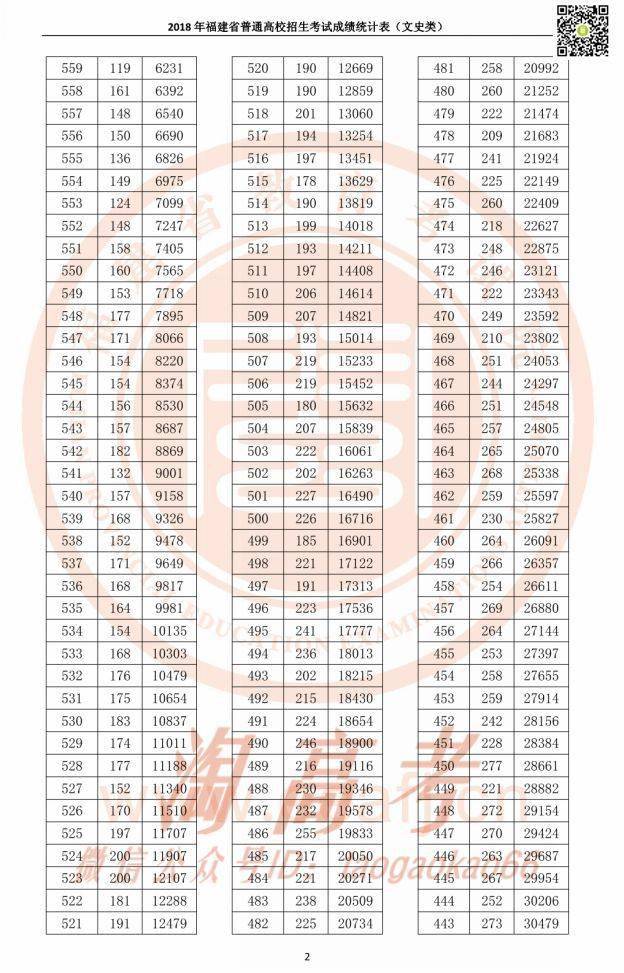 福建高考文史人数2017年_福建高考文史人数2017_2017福建高考文史人数