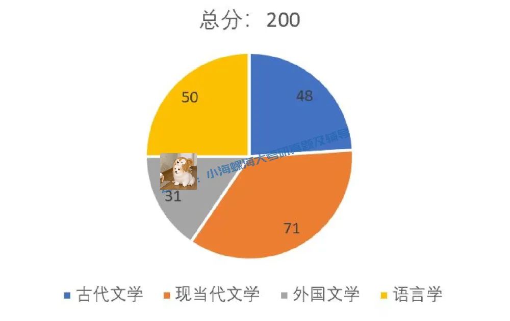 历史语言研究所_历史语言研究所工作之旨趣_语言研究的历史