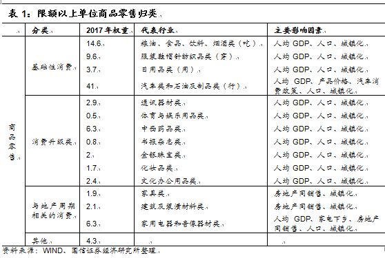 2018社会消费品零售总额_社会消费品零售总额2017_社会消费品零售总额运行分析