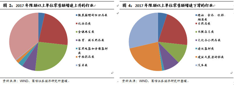 2018社会消费品零售总额_社会消费品零售总额2017_社会消费品零售总额运行分析