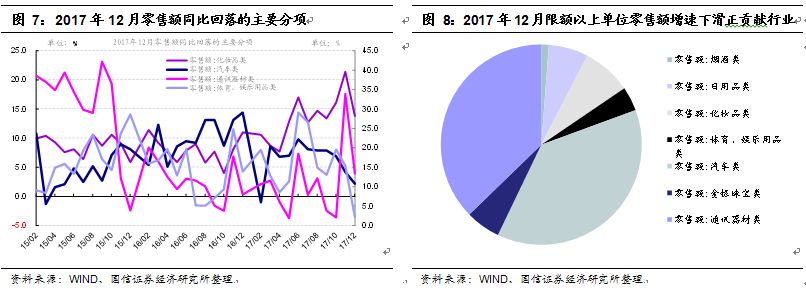 2018社会消费品零售总额_社会消费品零售总额2017_社会消费品零售总额运行分析