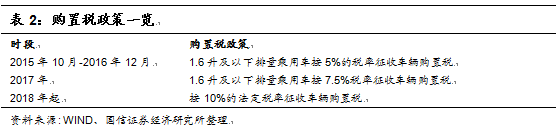 社会消费品零售总额2017_社会消费品零售总额运行分析_2018社会消费品零售总额