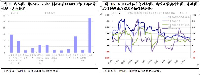 社会消费品零售总额2017_2018社会消费品零售总额_社会消费品零售总额运行分析