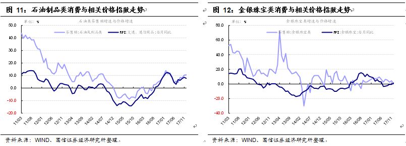 社会消费品零售总额运行分析_2018社会消费品零售总额_社会消费品零售总额2017