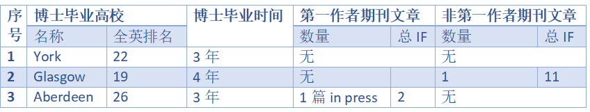 英国学校申请费大概多少_西南财经大学英国硕士预科_英国学