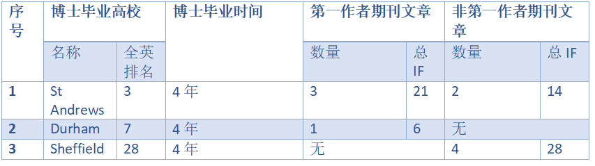 西南财经大学英国硕士预科_英国学校申请费大概多少_英国学