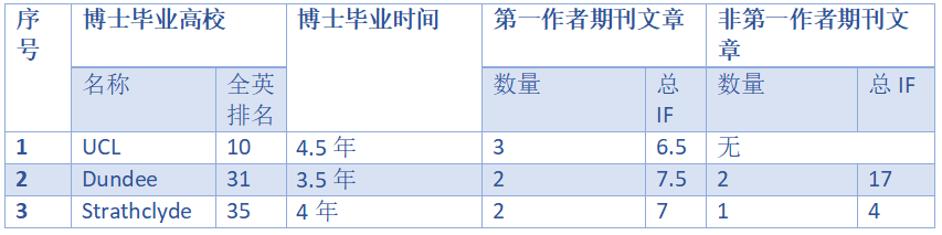 西南财经大学英国硕士预科_英国学_英国学校申请费大概多少