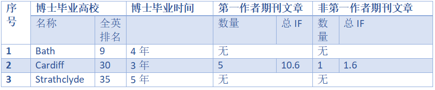 英国学校申请费大概多少_西南财经大学英国硕士预科_英国学