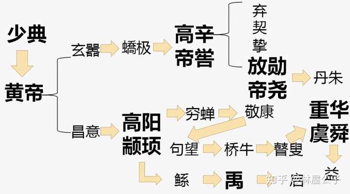 先秦史文献_先秦文献_先秦文献学