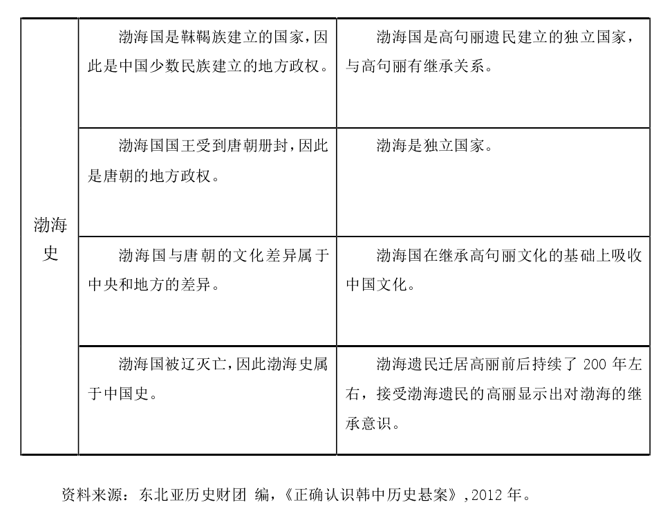 东北工程相关韩国学者论文选_东北工程相关韩国学者论文选_东北工程相关韩国学者论文选