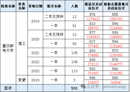 文史类预科是什么_文史类预科什么意思_文史类预科