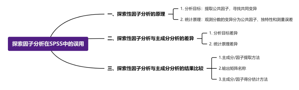 探索性因子分析：SPSS操作中的隐藏陷阱