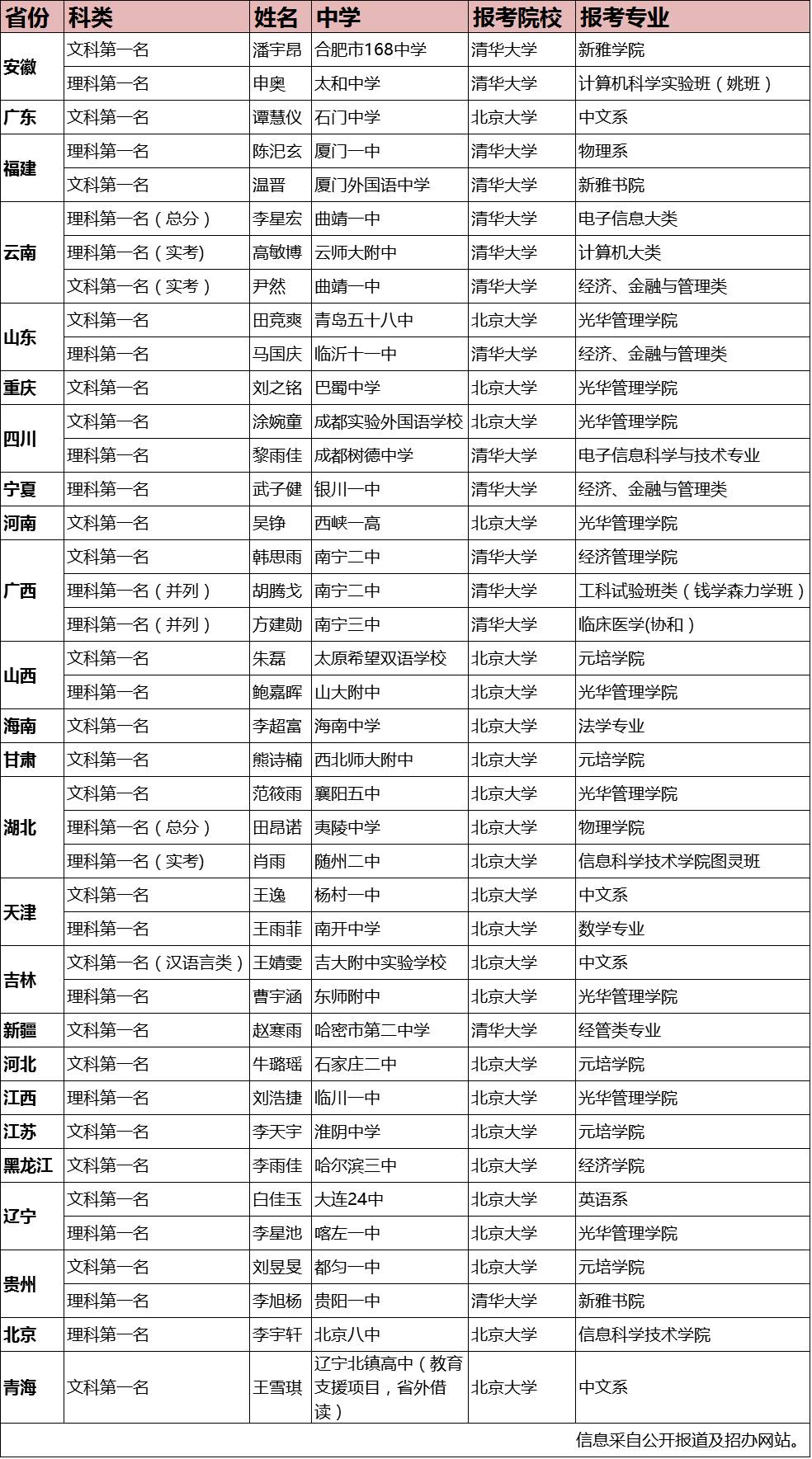 福建高考文史人数2017_2017福建高考文史人数_福建高考文史人数2017级