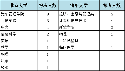 福建高考文史人数2017级_2017福建高考文史人数_福建高考文史人数2017