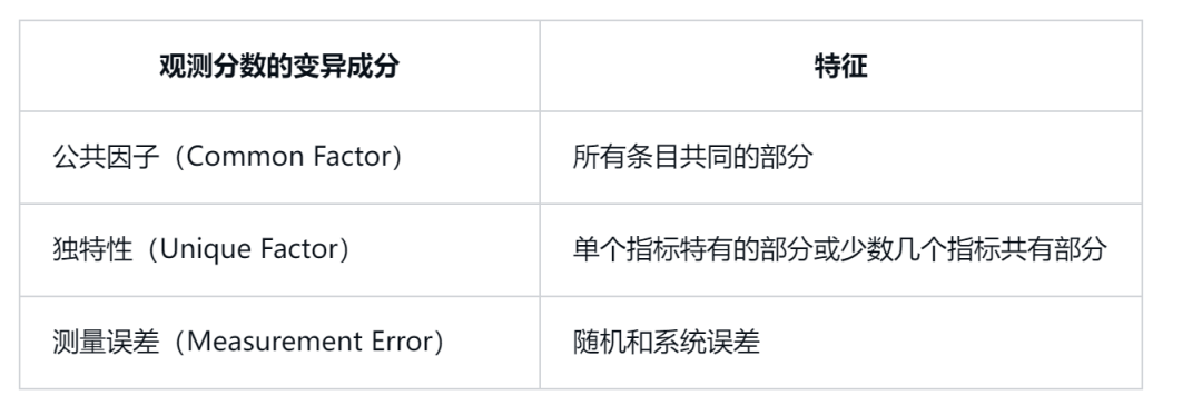 探索性因子分析_探索性因子分析_探索性因子分析