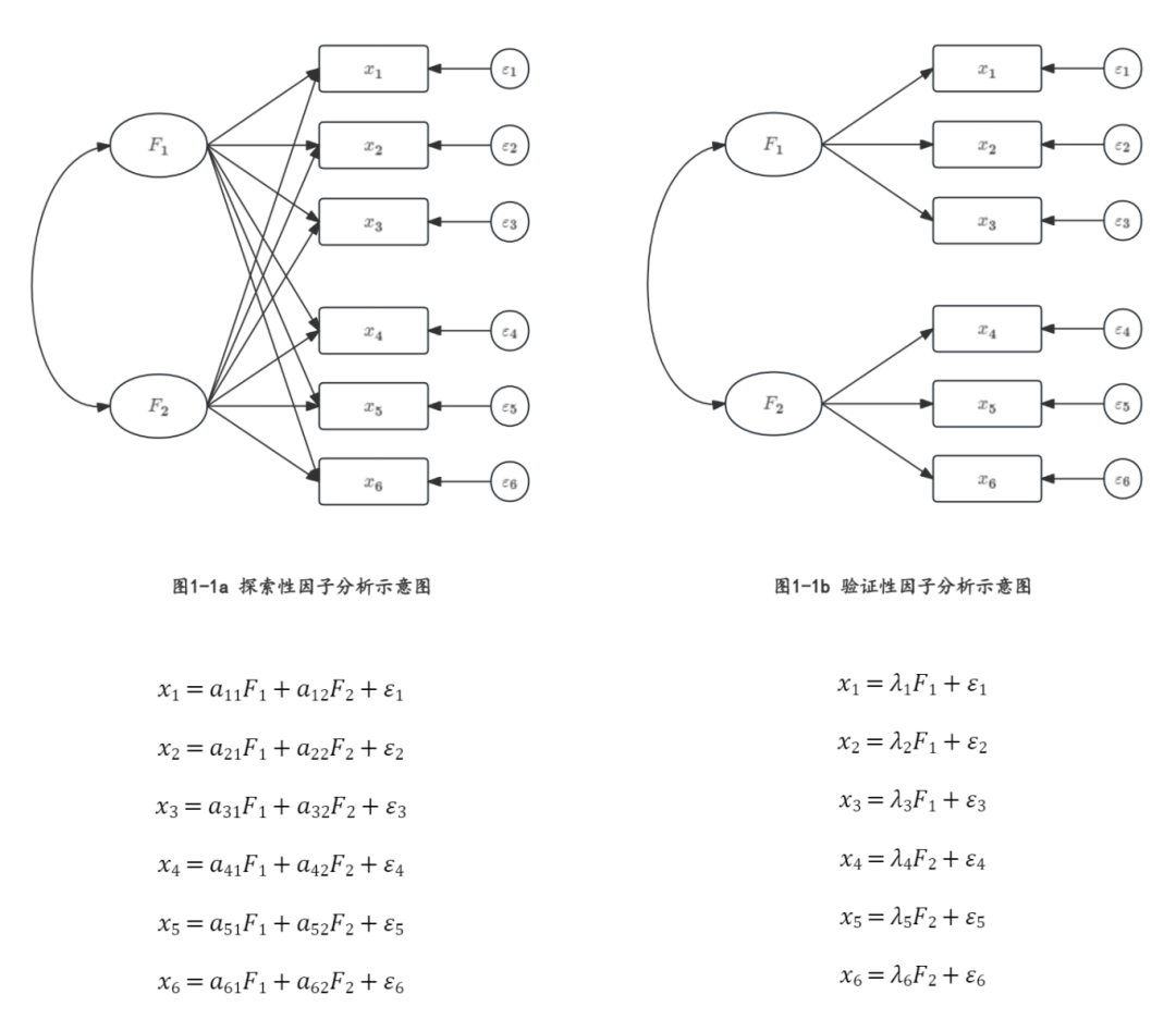 探索性因子分析_探索性因子分析_探索性因子分析