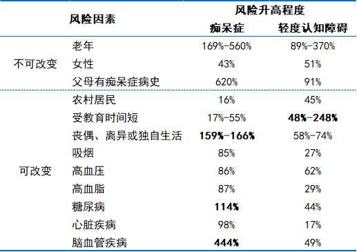 认知的重要性大于事实的重要性_认知的社会_社会认知的重要性