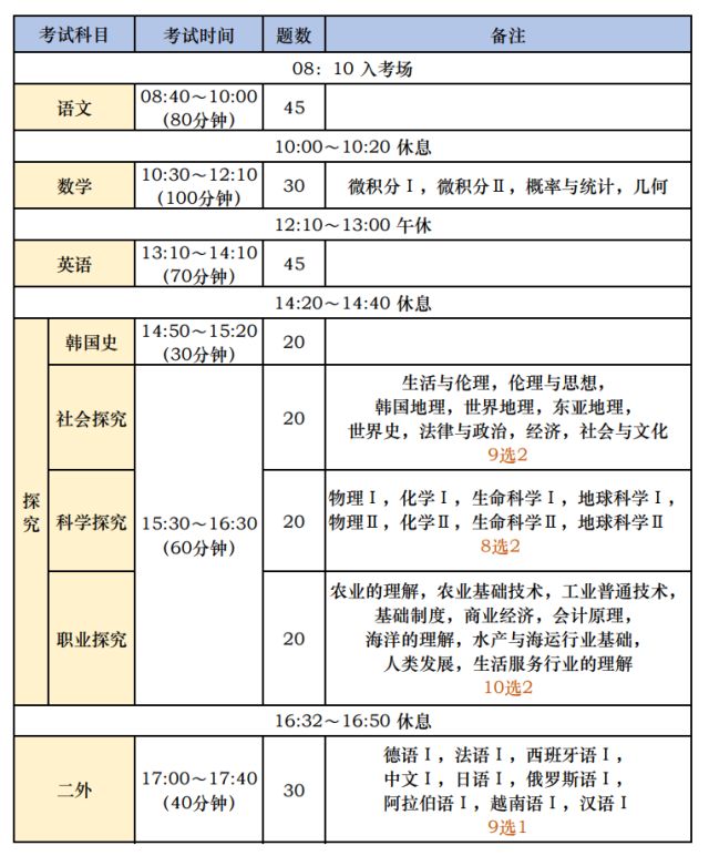 韩国学生_韩国学生的校服_韩国学生发型