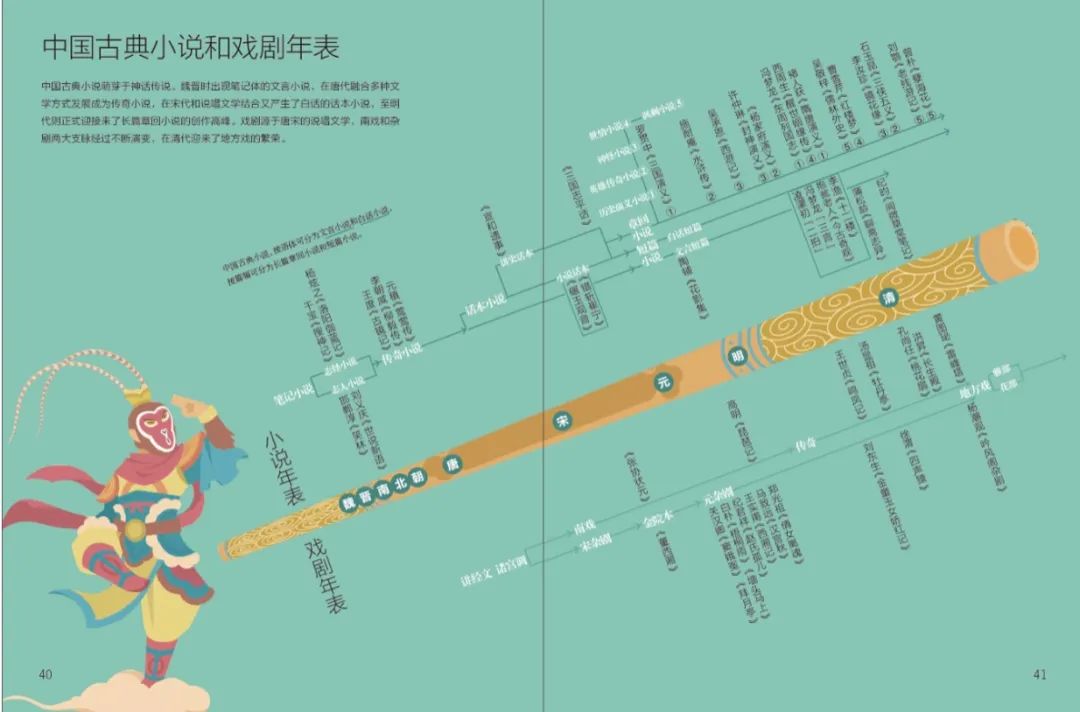 初中文史类书籍推荐书目_初中文史_初中文史特长生指的是什么内容