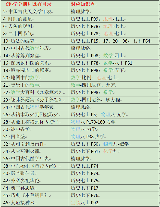 初中文史特长生指的是什么内容_初中文史类书籍推荐书目_初中文史