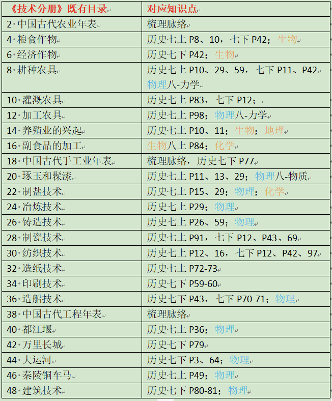 初中文史类书籍推荐书目_初中文史特长生指的是什么内容_初中文史