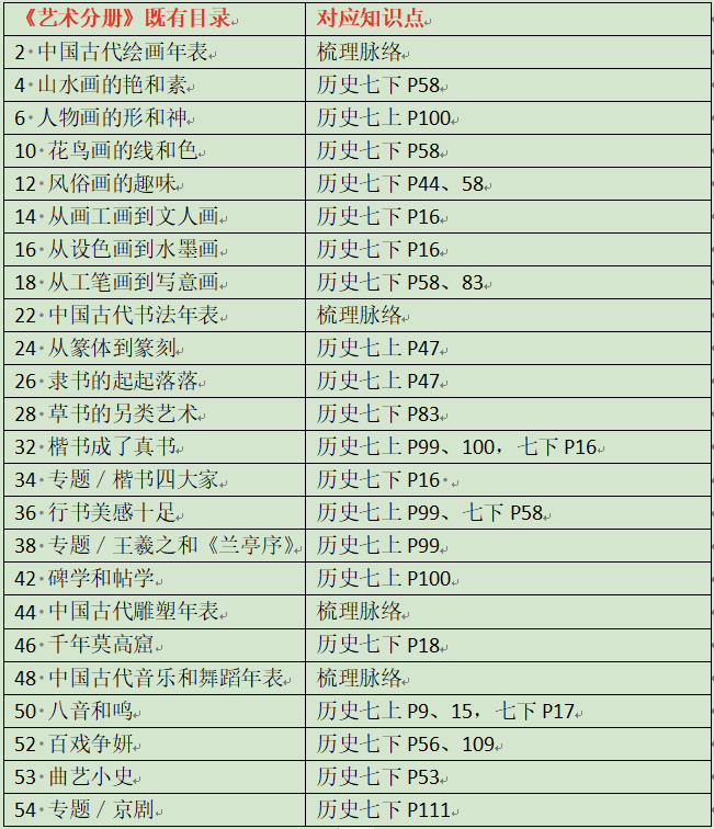 初中文史特长生指的是什么内容_初中文史_初中文史类书籍推荐书目