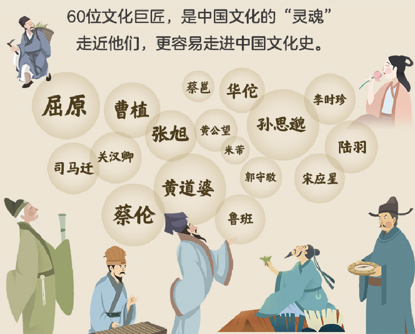 初中文史特长生指的是什么内容_初中文史类书籍推荐书目_初中文史
