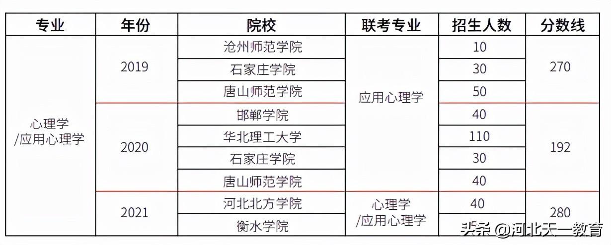 文史类专业有哪些专业本科_文史类专业有哪些专业_文史类专业有哪些