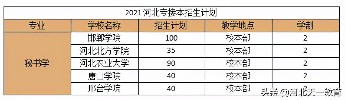 文史类专业有哪些专业好就业_文史类专业有什么_文史类专业有哪些