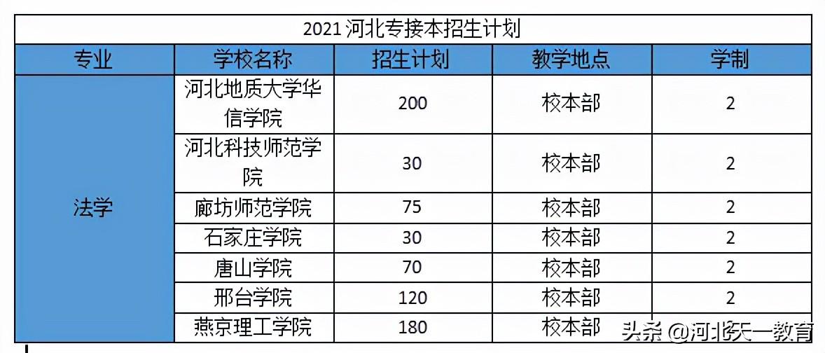 文史类专业有哪些专业好就业_文史类专业有哪些_文史类专业有什么