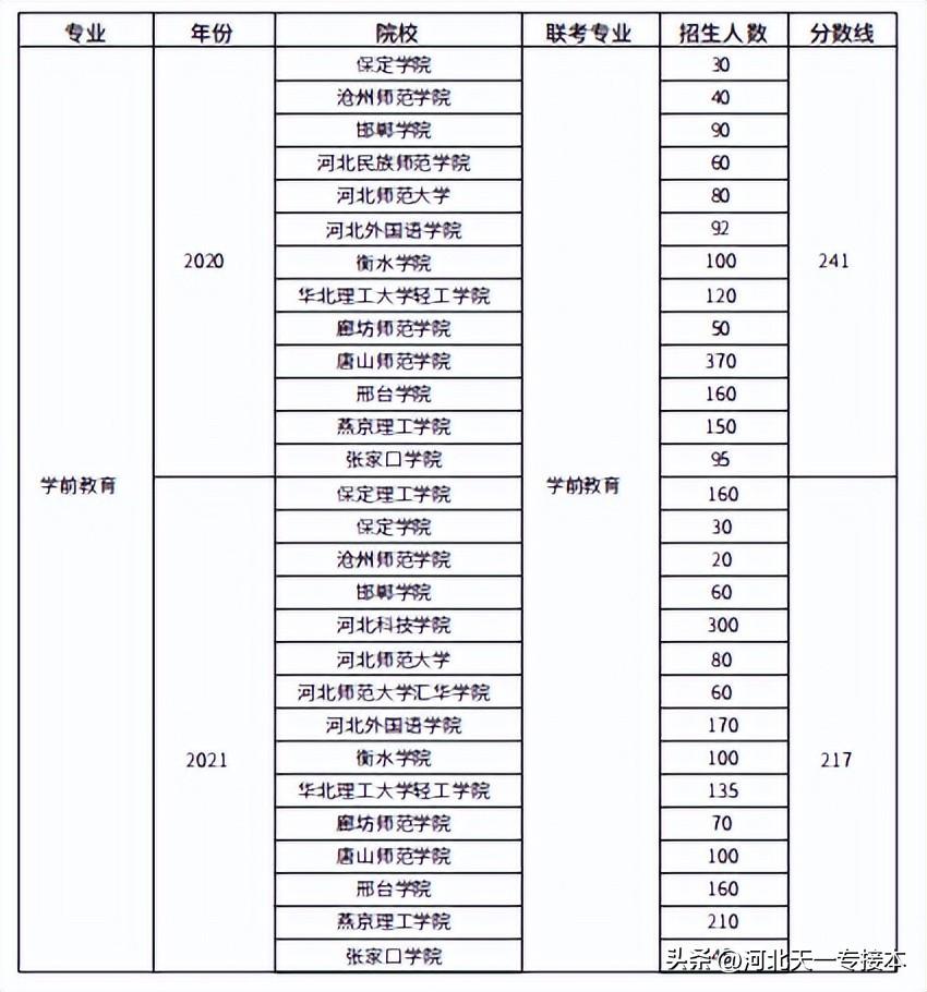 文史类专业有什么_文史类专业有哪些专业_文史类专业有哪些