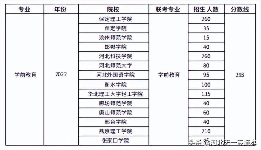 文史类专业有哪些_文史类专业有哪些专业_文史类专业有什么