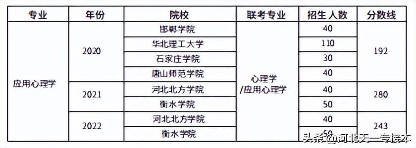 文史类专业有哪些专业_文史类专业有哪些_文史类专业有什么