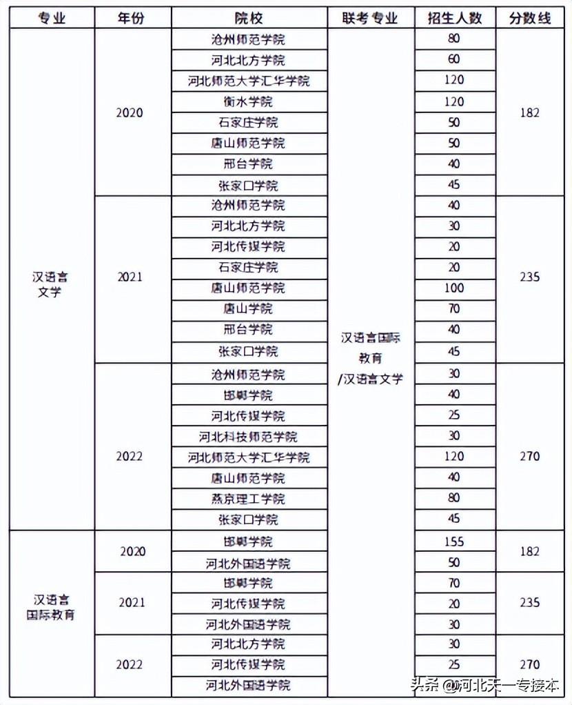 文史类专业有哪些专业_文史类专业有什么_文史类专业有哪些