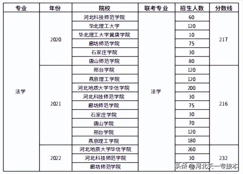 文史类专业有哪些_文史类专业有哪些专业_文史类专业有什么