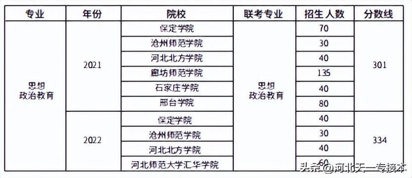 文史类专业有什么_文史类专业有哪些专业_文史类专业有哪些