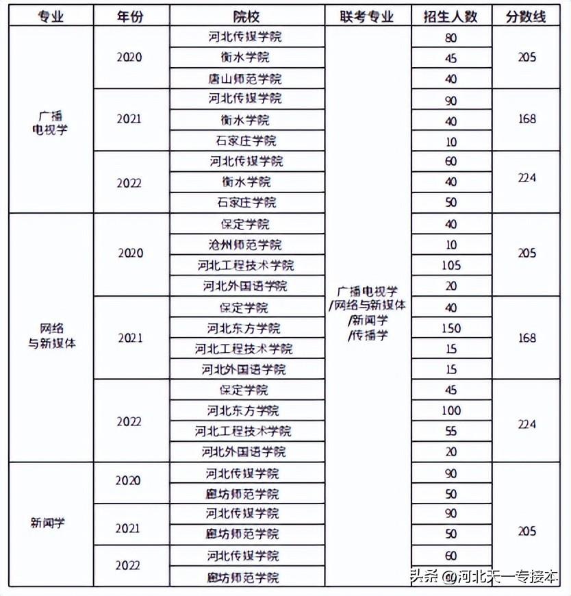 文史类专业有哪些专业_文史类专业有什么_文史类专业有哪些