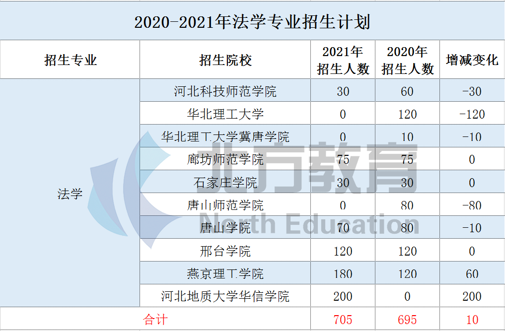 2021年文史类各专业招生计划及招生院校全面分析