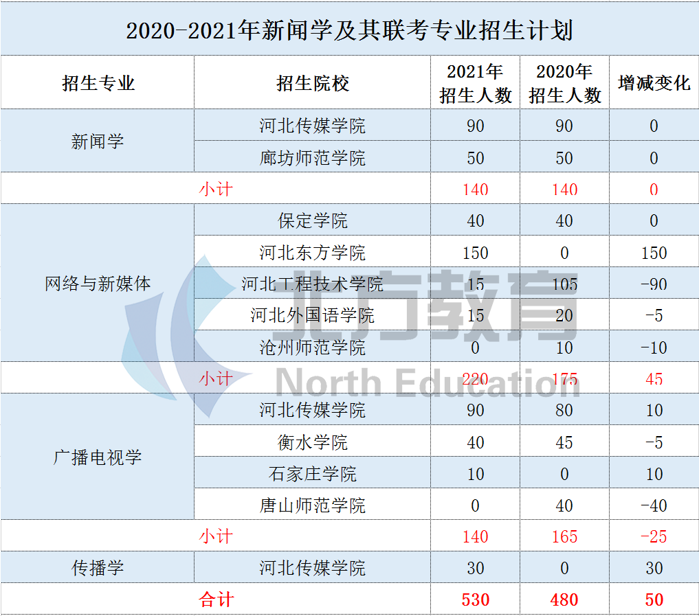 文史类专业有哪些专业好就业_文史类专业有哪些_文史类专业有哪些专业