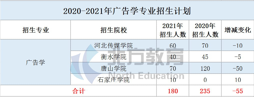 文史类专业有哪些专业好就业_文史类专业有哪些专业_文史类专业有哪些