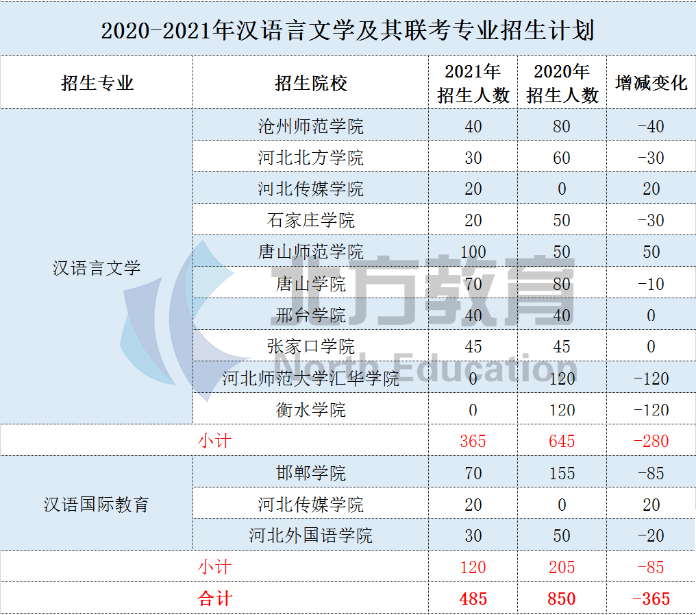 文史类专业有哪些专业_文史类专业有哪些专业好就业_文史类专业有哪些