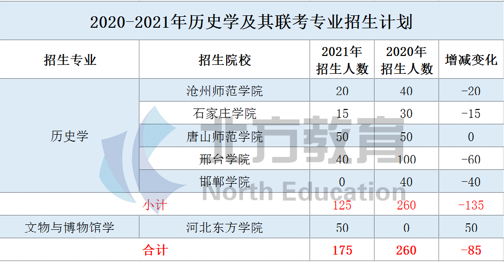 文史类专业有哪些_文史类专业有哪些专业_文史类专业有哪些专业好就业