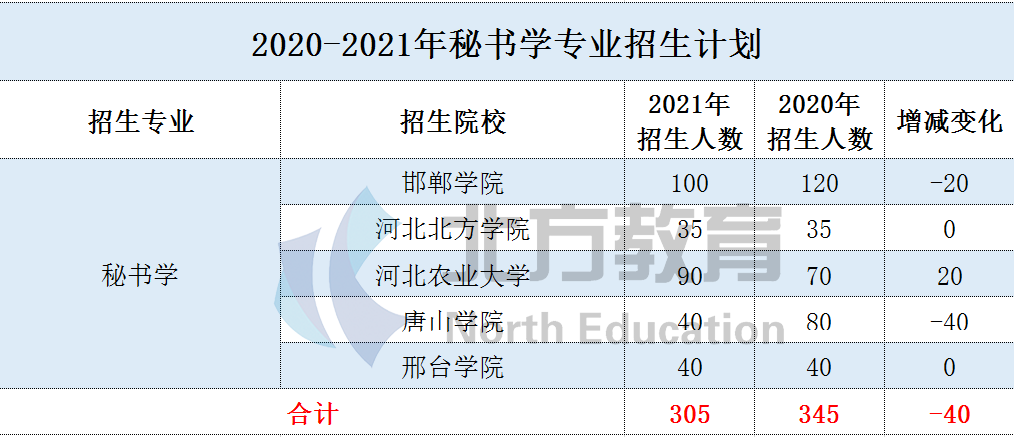 文史类专业有哪些专业好就业_文史类专业有哪些_文史类专业有哪些专业