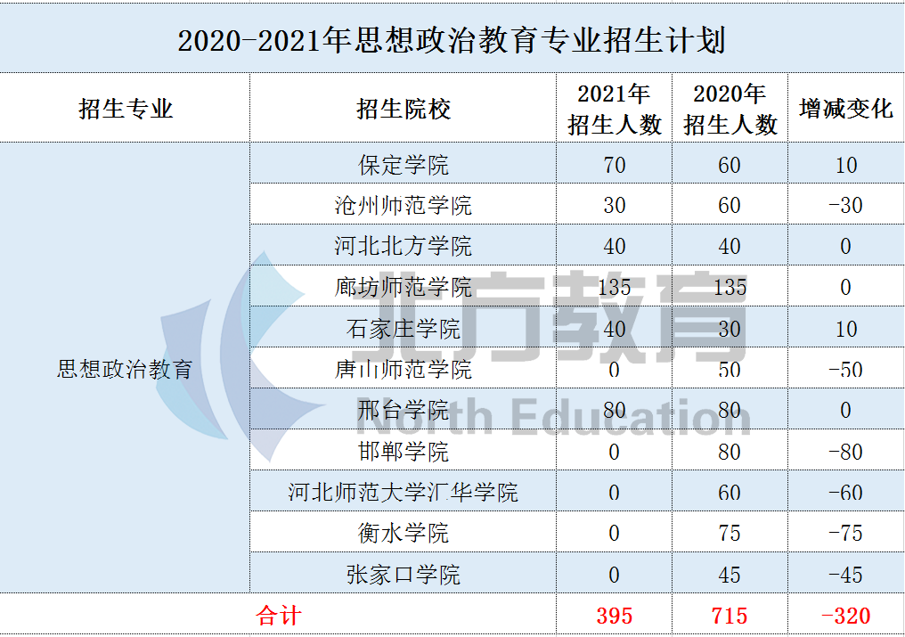 文史类专业有哪些专业_文史类专业有哪些专业好就业_文史类专业有哪些