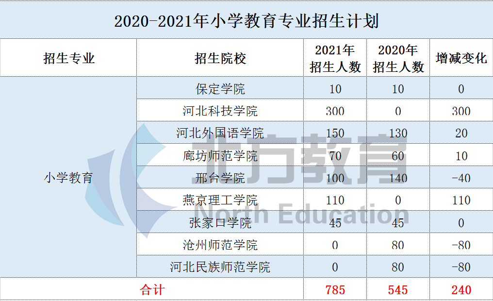 文史类专业有哪些专业好就业_文史类专业有哪些_文史类专业有哪些专业