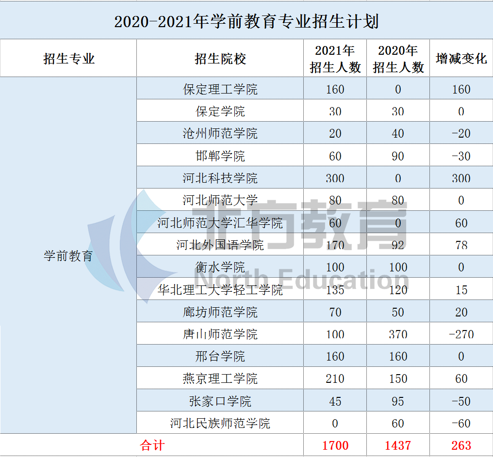 文史类专业有哪些专业好就业_文史类专业有哪些专业_文史类专业有哪些